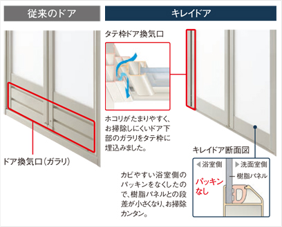 システムバス05