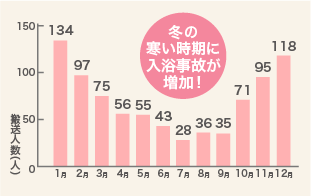 ガス温水浴室暖房乾燥機（カワック）06