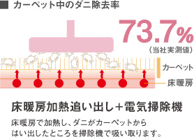 ガス温水床暖房07