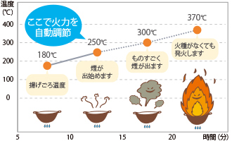 Siセンサーコンロ03