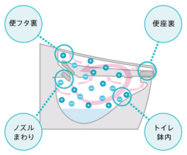 トイレ03