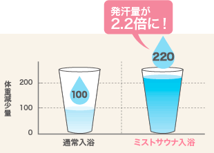 ガス温水浴室暖房乾燥機（カワック）02