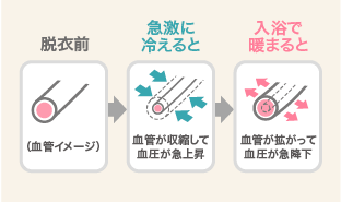 ガス温水浴室暖房乾燥機（カワック）05