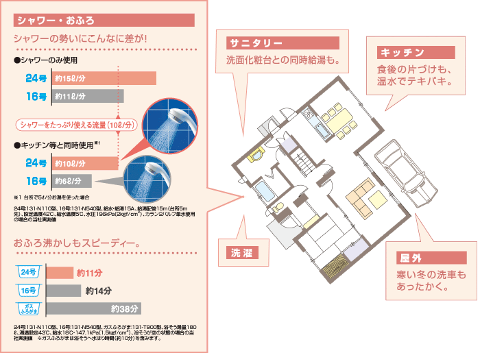 ガス給湯器02