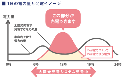 太陽光発電システム02