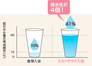 ガス温水浴室暖房乾燥機（カワック）03