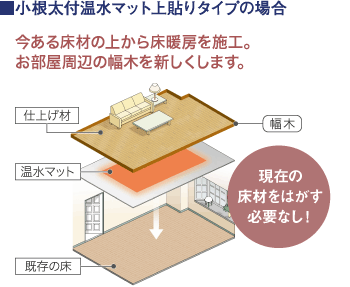 ガス温水床暖房08