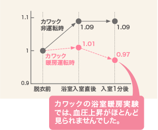 ガス温水浴室暖房乾燥機（カワック）07