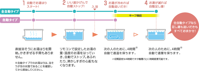 ガス給湯器03