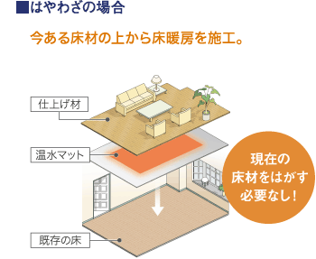 ガス温水床暖房09