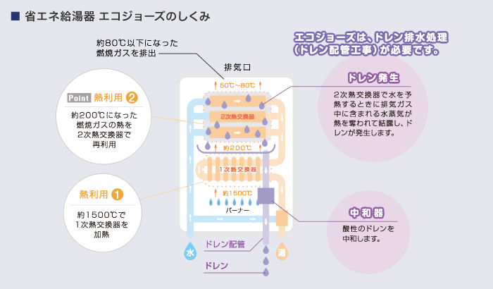 ガス給湯器04