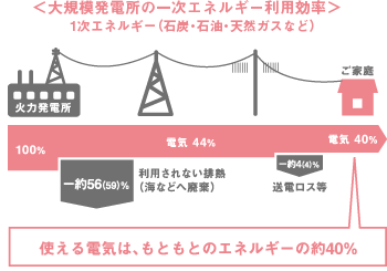 太陽光発電システム05